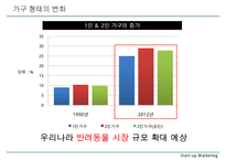 [사업계획서] 반려동물 미용서비스 업체 창업 사업계획서-7