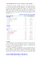 [세상읽기와논술 A형] (1)우리사회의 정치적 무관심의 원인과 문제점 (2)자신이 좋아하는 취미 또는 건강 활동 소개[유산소운동: 조깅] [본문출처표기]-11