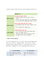 [성인학습및상담론]행동주의 학습이론, 인본주의 학습이론, 구성주의 학습이론을 비교·설명하고, 성인의 자기주도적 학습과의 관련성을 논하시오.-2016 방송통신대학교 중간과제물 성인학습 및 상담론-12