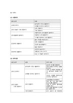 아동건강교육4A) 공통과제 3~5세 누리과정에서의 건강교육부분과 표준보육과정비교하고 2세를 위한 안전교육을 계획하시오0k-3