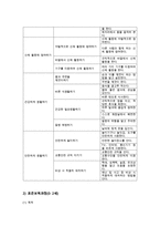 아동건강교육4A) 공통과제 3~5세 누리과정에서의 건강교육부분과 표준보육과정비교하고 2세를 위한 안전교육을 계획하시오0k-4