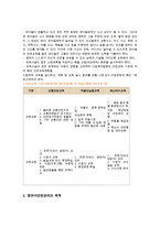 아동건강교육4A) 공통과제 3~5세 누리과정에서의 건강교육부분과 표준보육과정비교하고 2세를 위한 안전교육을 계획하시오0k-8