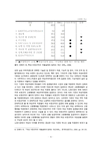 [세상읽기와 논술 C형] 1 가정 또는 직장 및 사회생활에서 경험한 부조리 또는 모순 2 자신이 존경하는 한 사람의 생애와 존경하는 이유-6