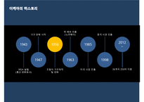 [이케아 한국진출 마케팅전략 PPT] IKEA 이케아 기업분석과 성공요인분석및 이케아 한국진출 마케팅 SWOT,STP,4P전략분석과 향후전망-5