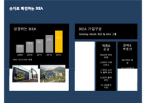 [이케아 한국진출 마케팅전략 PPT] IKEA 이케아 기업분석과 성공요인분석및 이케아 한국진출 마케팅 SWOT,STP,4P전략분석과 향후전망-7