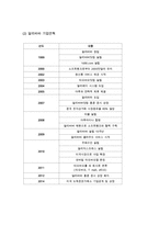 알리바바 Alibaba 기업분석과 성공요인분석/ 알리바바 SWOT분석과 마케팅전략분석/ 알리바바 향후전략제안-4