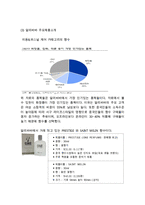 알리바바 Alibaba 기업분석과 성공요인분석/ 알리바바 SWOT분석과 마케팅전략분석/ 알리바바 향후전략제안-5