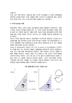 [경영이론의 발전] 과업중심-계량적-인간중심-구조중심-현대 경영이론 발달과정-15