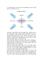 [전자상거래] 전자상거래의 유형과 경쟁력 향상-4