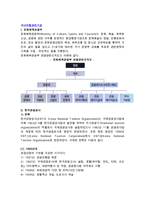 국내여행관련기관(문화체육관광부, 한국관광공사, 한국관광협회중앙회, 한국일반여행협회)-2