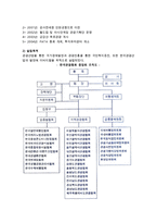 국내여행관련기관(문화체육관광부, 한국관광공사, 한국관광협회중앙회, 한국일반여행협회)-4