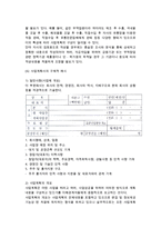 사업계획의 수립 및 작성(사업계획, 사업계획서)-12