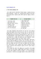 전사적 자원관리의 의의) ERP시스템의 등장배경과 의의, 도입 필요성, 특성-2