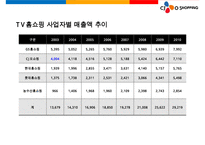 CJ오쇼핑 태국진출 사례 분석-6