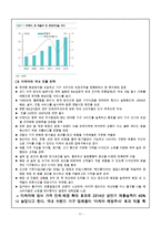 한샘 경영분석 레포트-11