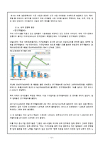 한샘 경영분석 레포트-17