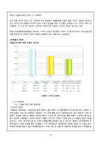 한샘 경영분석 레포트-18