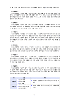 [유아교육과정] 교육과정과 프로그램에 대해 자세히 설명하시오 [1] 몬테소리프로그램 [2] 표준보육과정과 누리과정 [3] 다문화교육과정-5