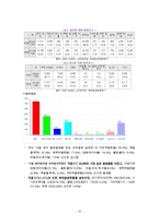 [아동의 안전사고 대처방업] 유아의 안전사고 유형과 특징 및 유아사고 분석 및 대처방안(화재사고 화상 스포츠사고 자연재해사고 동물사고 각각 분석)-12