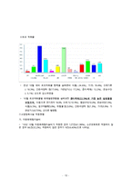 [아동의 안전사고 대처방업] 유아의 안전사고 유형과 특징 및 유아사고 분석 및 대처방안(화재사고 화상 스포츠사고 자연재해사고 동물사고 각각 분석)-13