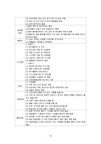 [아동의 안전사고 대처방업] 유아의 안전사고 유형과 특징 및 유아사고 분석 및 대처방안(화재사고 화상 스포츠사고 자연재해사고 동물사고 각각 분석)-16