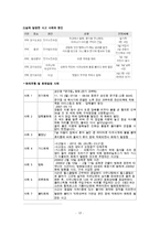 [아동의 안전사고 대처방업] 유아의 안전사고 유형과 특징 및 유아사고 분석 및 대처방안(화재사고 화상 스포츠사고 자연재해사고 동물사고 각각 분석)-17