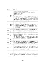 [아동의 안전사고 대처방업] 유아의 안전사고 유형과 특징 및 유아사고 분석 및 대처방안(화재사고 화상 스포츠사고 자연재해사고 동물사고 각각 분석)-18