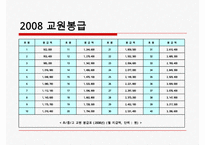 [교사 봉급] 교사연봉,교사봉급의 개념, 계산방법, 특징, 개선점, 교사 연봉 전망 등등-8