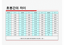 [교사 봉급] 교사연봉,교사봉급의 개념, 계산방법, 특징, 개선점, 교사 연봉 전망 등등-9