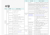 [교사 봉급] 교사연봉,교사봉급의 개념, 계산방법, 특징, 개선점, 교사 연봉 전망 등등-10