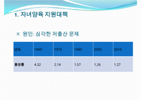 [선진국의 보육정책] 일본 보육정책의 동향과 특징 및 일본 보육정책 사례 분석-3