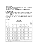 보육사업 보육사업의 개념 필요성 의의 역사 목적 유형 운영 문제점 개선방안 우리의 견해-12