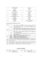 보육사업 보육사업의 개념 필요성 의의 역사 목적 유형 운영 문제점 개선방안 우리의 견해-15