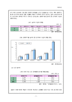 [A+ 추천레포트][노인복지] 여성노인들 어려움과 문제점 및 여성노인들을 위한 사회적 복지 대책-9