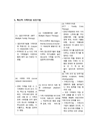 [A+ 추천레포트][간호학]가족정신치료의 정의 특징 치료유형 및 간호사의 역할(추천 우수 레포트 선정)-18