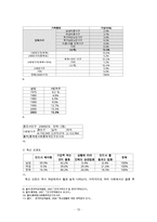 [한국의 여성문제들] 미혼모문제, 여성독신문제, 저출산문제, 자녀양육문제를 통해 살펴본 한국의 여성문제들-12