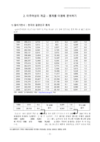 [결혼이주 가족복지] 결혼이주여성의 현황과 어려움 및 결혼이주여성가족 복지 방안-5