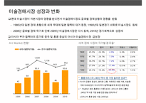 미술품 거래시장과 투자가치-11