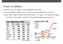 미술품 거래시장과 투자가치-12