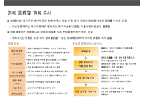 미술품 거래시장과 투자가치-14