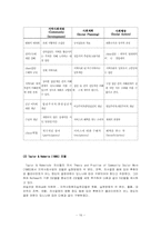 지역사회복지 실천모델-16