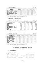 [청소년문제] 학교폭력-3