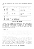 [교육사회학] 교육적현상으로 바라본 기러기가족-11