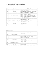 [교육프로그램개발] 교사 부모 자녀가 함께하는 한부모가정에 대한 이해-12