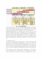 국토개발과 환경문제-8