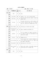 [가족] 시간관리와 여가관리-16