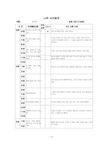 [가족] 시간관리와 여가관리-17