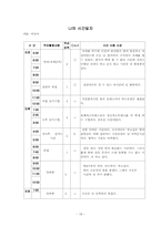 [가족] 시간관리와 여가관리-20