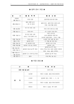 [의료사회사업] 아동에 대한 의료사회사업-3