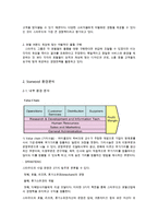 Starwood 그룹 경영전략(Hotel & Resorts)-9